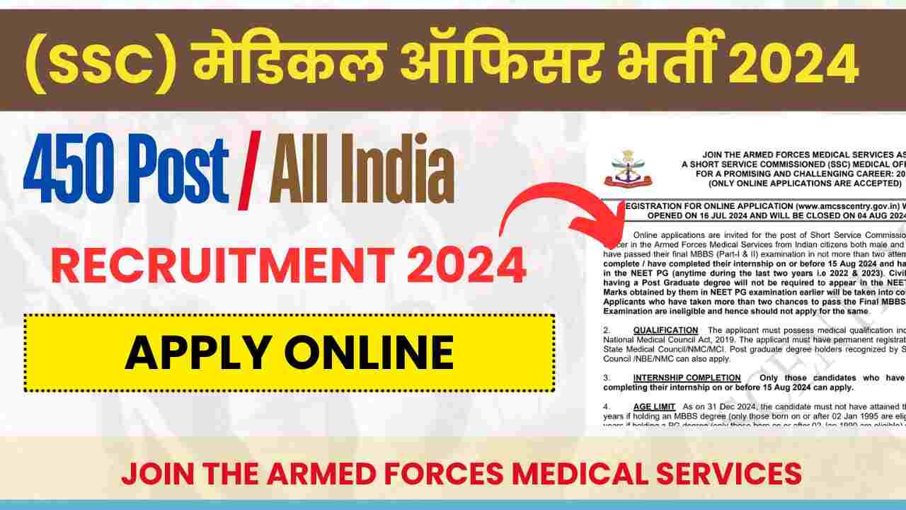 Medical Officer Recruitment 2024