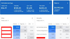 High CPC Keywords AdSense Earnings